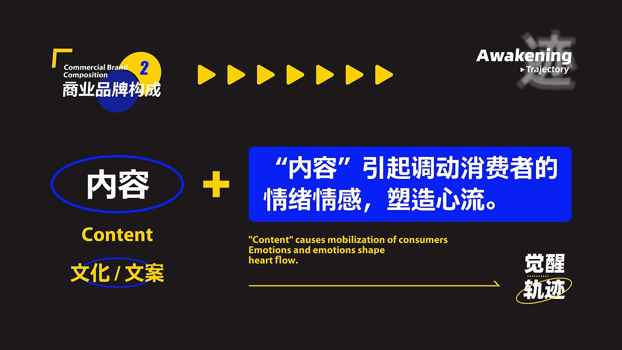 品牌及包裝設(shè)計(jì)的一點(diǎn)心得與邏輯框架