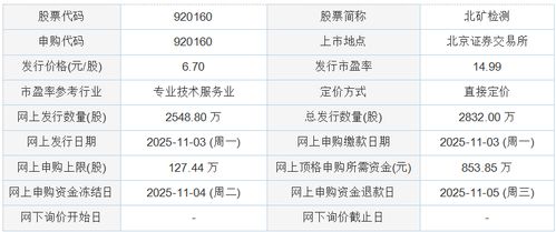 今日申購北礦檢測，技術(shù)服務(wù)與技術(shù)推廣雙輪驅(qū)動